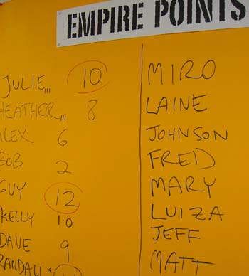 The League Table looking tight at the top.